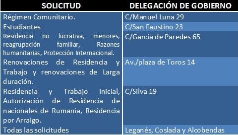 TABLA