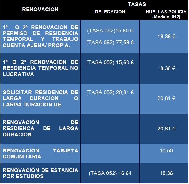 Tasas extranjeria renovaciones